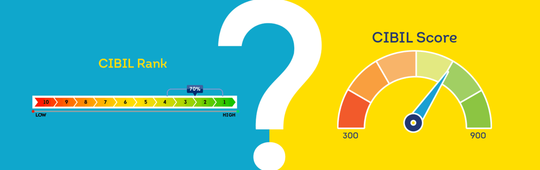 How To Get an Instant Loan without Credit Score